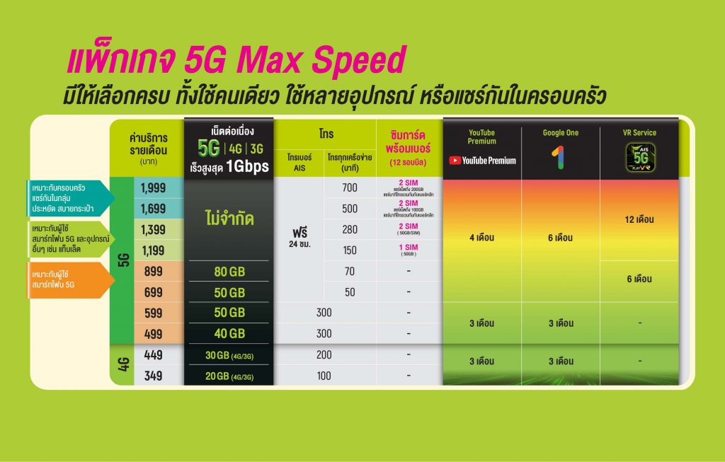 เน็ต 5G Max Speed 499 AIS