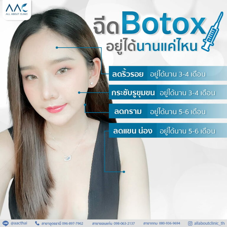 All About Clinic โบท็อก ขอนแก่น ศูนย์เสริมความงามคุณภาพดี ใส่ใจทุกเคสที่เข้าใช้บริการ - 2